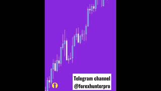 5-Minute Scalping Strategy with Non-Repaint Arrow Alerts