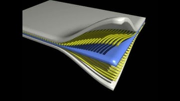 Introduction to Composite Materials. MM465 - Composite Materials