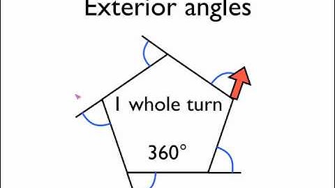 Angles in polygons- exterior angles