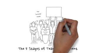 Tuckman's 5 Stages of Team Development (Forming, Storming, Norming, Performing, Re-forming)