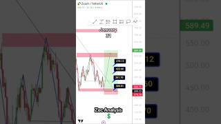 Zec analysis 📈💲 #zecanalysis #zeccoin #trading #cryptotrading #crypto #cryptoking #cryptocurrency