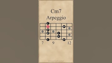 C Minor 7th Arpeggio #guitarlesson