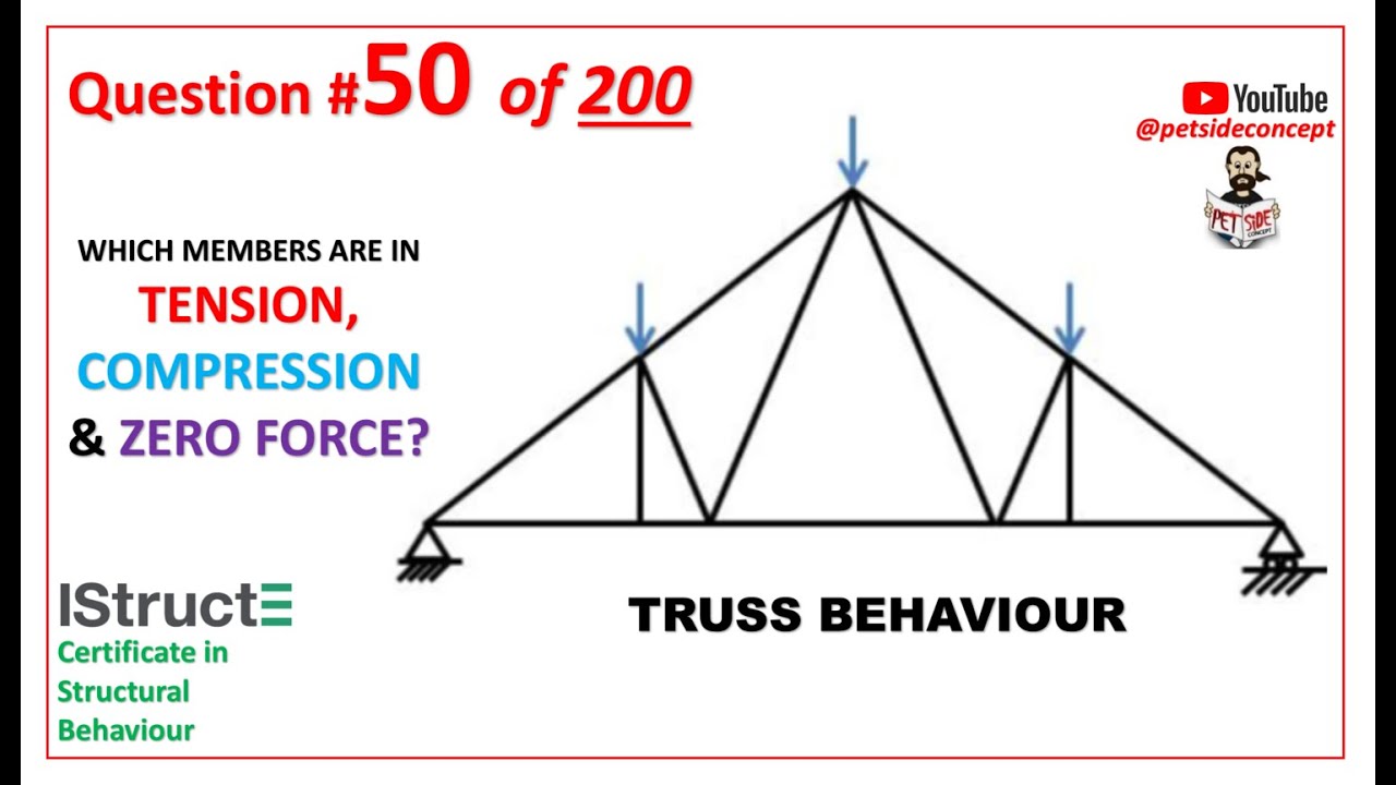 IStructE Certificate in Structural Behaviour - Question 50 of 200 - YouTube