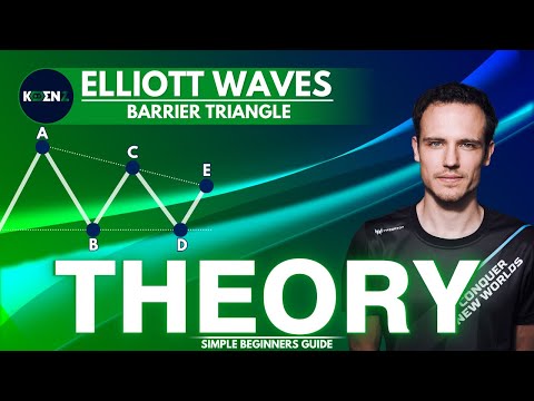 🟢Barrier Triangle | Elliott Waves | Beginners Guide | Full Course | Elliott Waves Made Simple