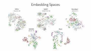 Joint Embedding of 3D Scan and CAD Objects (ICCV 2019)