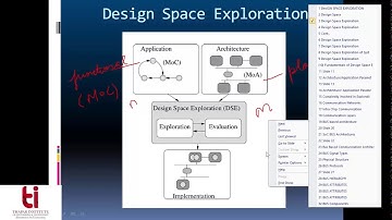 SoC Design Space exploration