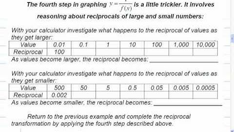Mr Joyce Math 12 - Reciprocal Transformations II