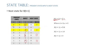 Analysis of sequential circuits- PART 1