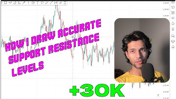 How I draw Accurate Support & Resistance Level ||