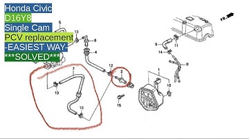 PCV Replacement on Honda CIVIC/Del Sol D16Y8...the EASY way (SOLVED)