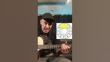 3 Ways to Use the Circle of 5ths #guitarlesson #musictheory #guitartutorial #zombieguitar