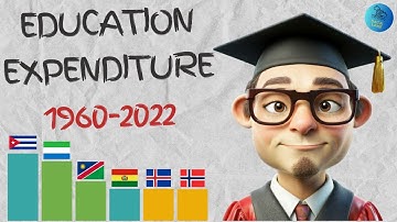 GDP and Education. How Much Do Governments Really Invest? A Global Analysis from 1960 to 2022