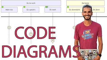 Code your diagrams with Mermaid