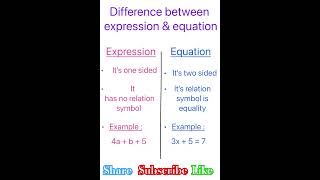Difference between expression & equation