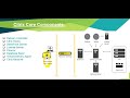What is Citrix Virtual Apps and Desktops + Core Components ?