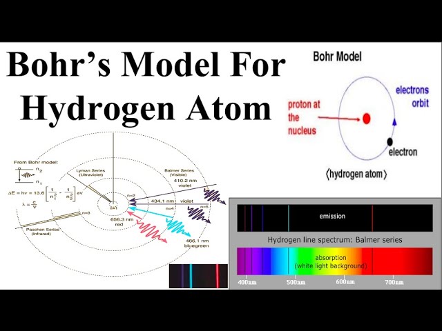 Lecture 1- Bohr Atomic Spectra of Hydrogen atom and its Postulates. Absorption and Emission Spectra