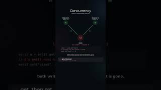 Concurrency Explained: How Multiple Tasks Run at Once ⚡