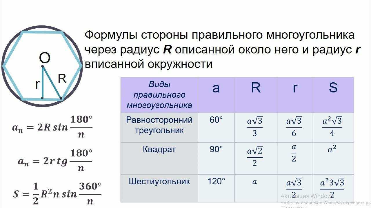 Формула окружности геометрия 9. Вписанные и описанные окружности правильного многоугольника. Формулы вписанной и описанной окружности правильного многоугольника. Стороны правильных многоугольников через радиусы. Формула радиуса описанной окружности.