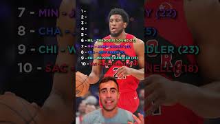 Re-Drafting the 2007 NBA Draft 🏀#shorts