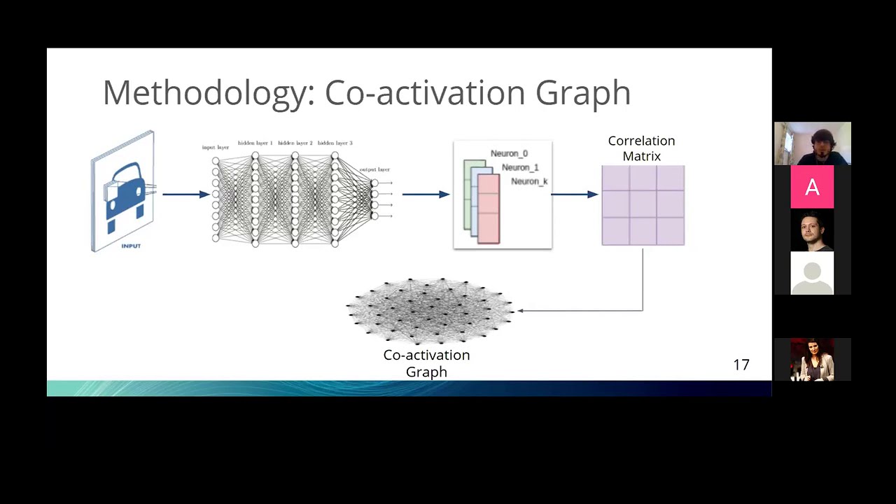 Interpreting Deep Neural Networks through Knowledge Extraction and ...