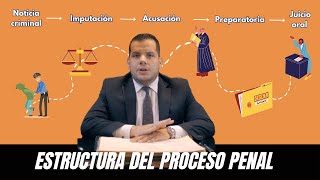 Estructura del proceso penal | Santiago Trespalacios