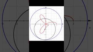 Hypotrochoid