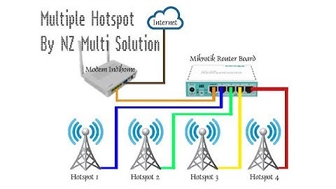 SETTING MIKROTIK MULTI HOTSPOT