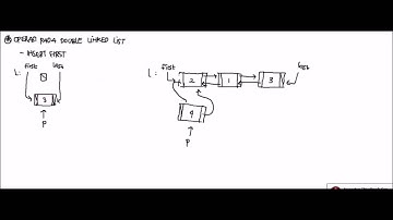 Struktur Data eps 4: Double Linked List