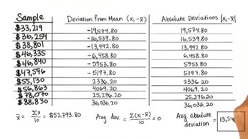 Average Absolute Deviation - Intro to Descriptive Statistics