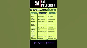 SAP S/4 HANA: Hypercare v/s AMS #sapcommunity #sapproject #ams #hypercare #sap #job