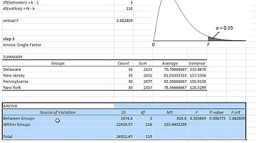 Analysis of Variance in Excel 2010