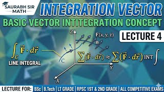Vector Integration Concept And Standard Formulae|Bsc,B.tech ,TGT,PGT,LTGrade|