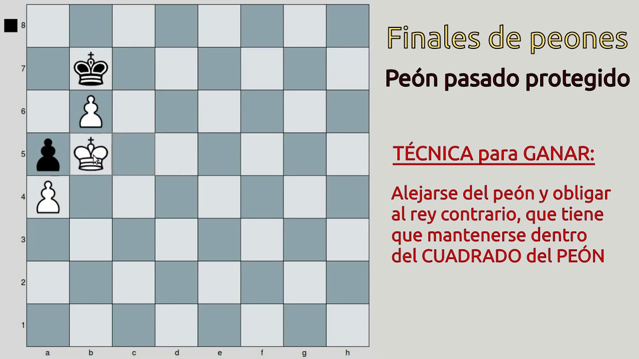 Técnica ganadora con el peón pasado protegido (Finales de peones) - YouTube