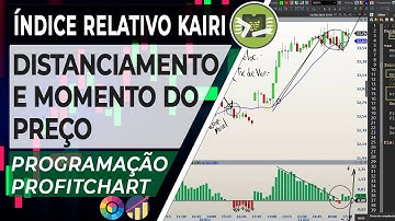 Índice Relativo Kairi (KRI) - Indicador Programação Profitchart