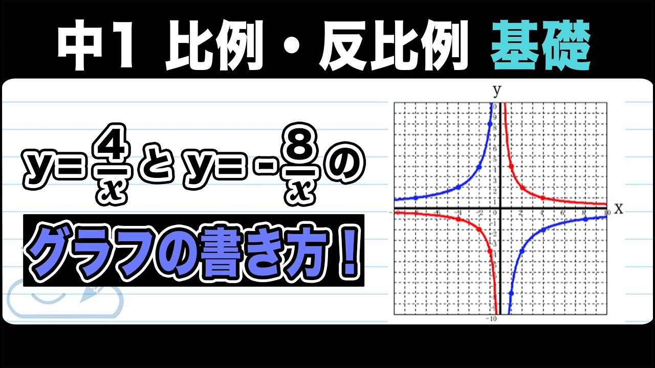 反比例 の グラフ 書き方