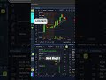 Is the hot streak over? Dealing with a $17k loss. 📉 #investing #daytrading #stocks