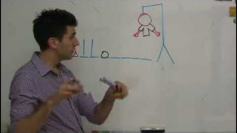 Teach English: ESL Games - Hangman