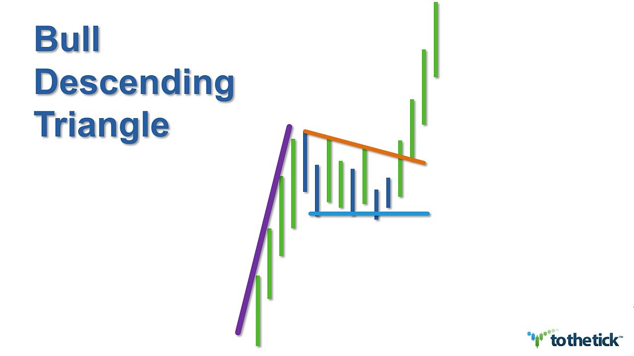 can a descending triangle be bullish