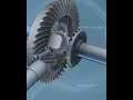 Ref:-S7LLGUlTVo Engineering  behind differential gears #shorts #facts #mechtech #science #engineering