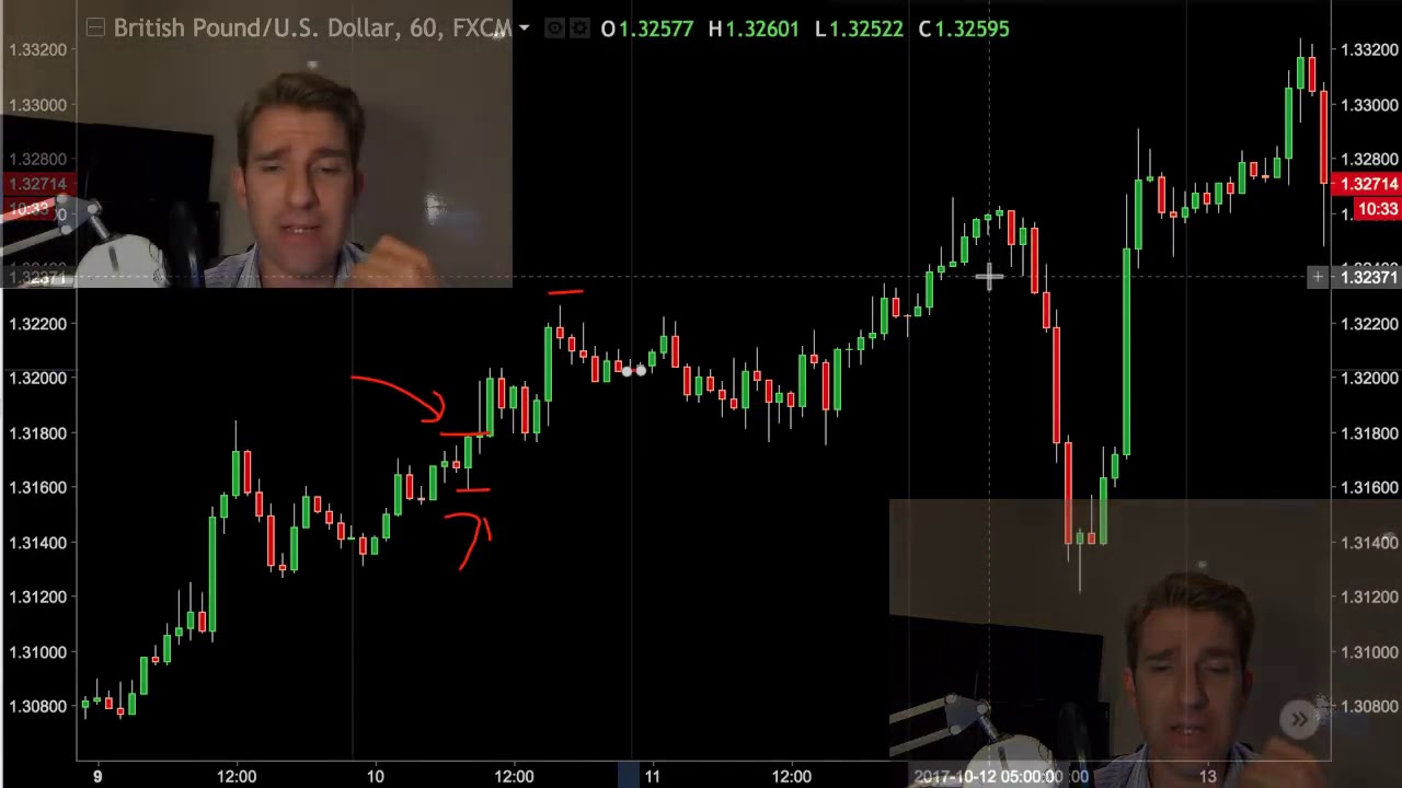 How to make 20 pips a day trading forex