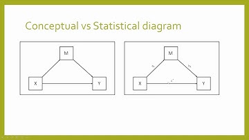Mediation analysis in SPSS using PROCESS
