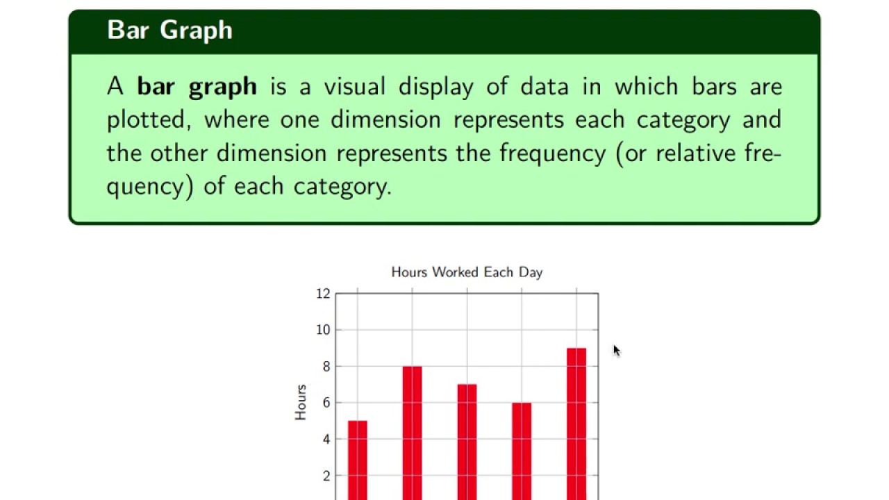 qualitative research graph