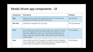 Building Your First Model Driven Application in Power Apps screenshot 3