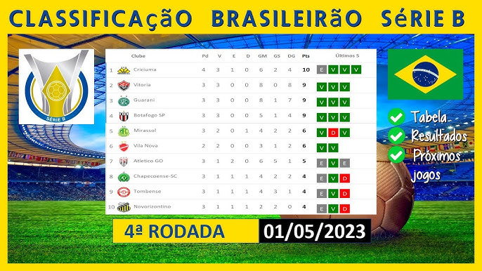 Brasileirao2021, Matchweek 15