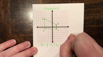 Polygons on the coordinate plane - graph, classify, find the area (6th)