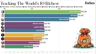 Timelapse of richest men from 1996 to 2024