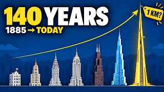 140 Years of the World's Tallest Buildings | Animation