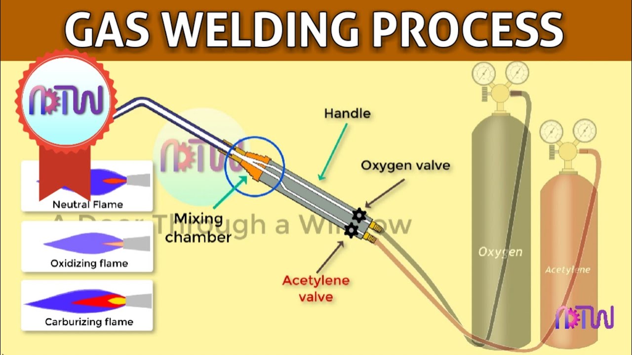 Which proccess is used in oxyacetylene gas welding? - Quora