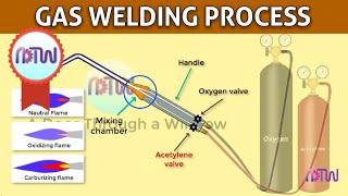 GAS WELDING | Oxyacetylene welding