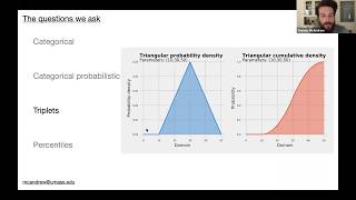 An expert judgment model to predict early stages of the COVID-19 outbreak in the United States